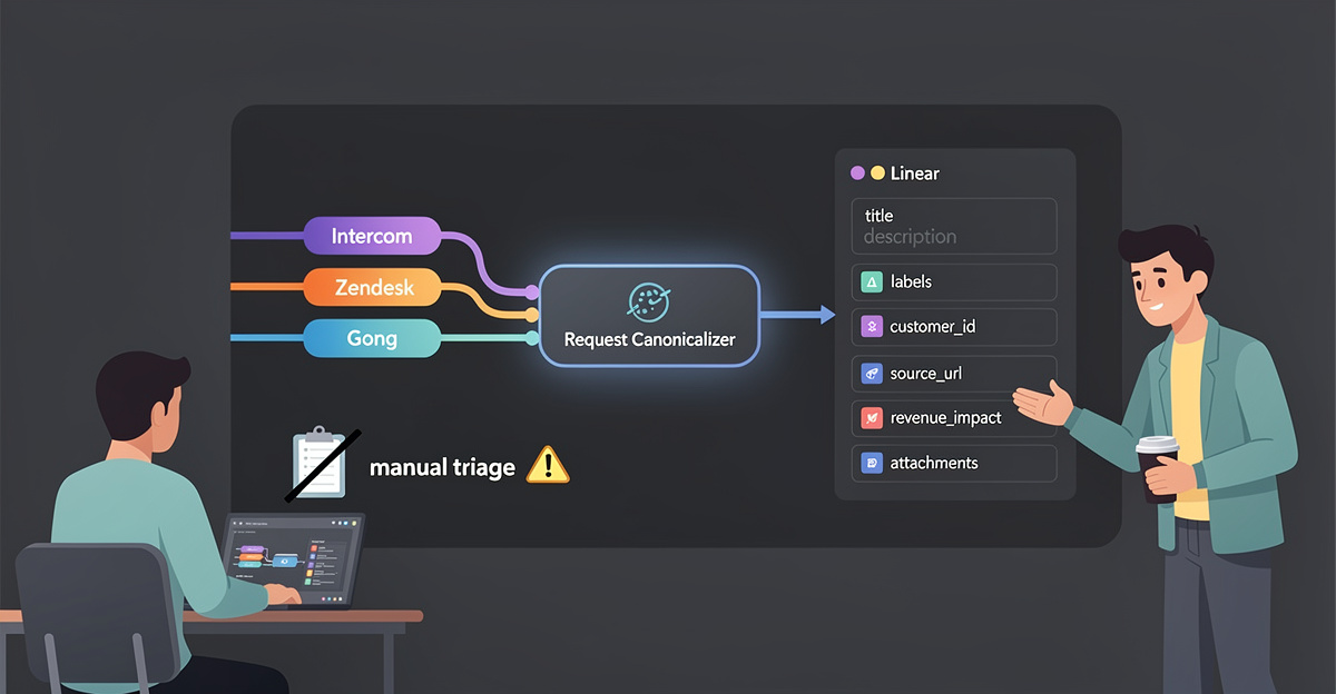 Automated Request Processing That Syncs Cleanly to Linear: Stop Translating Customers Into Tickets